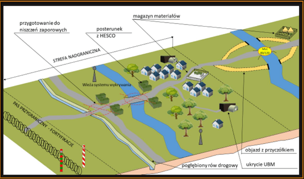 Wizualizacja pasa przygranicznego Tarczy Wschód